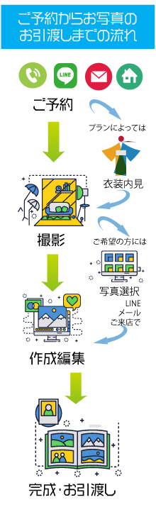 /media-v2/articles/reserve-to-product-infogram-asakaze-photo-studio.jpg