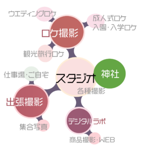 あさかぜ写真館の業務5本柱